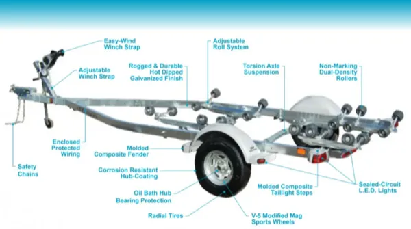 Trailer Accessories